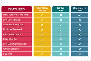 Progressive Web Application (PWA) A Beginner’s guide