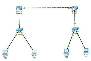 Membangun jaringan dengan dua buah router berbeda dengan Cisco Packet Tracer