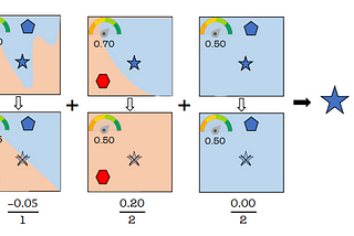 What is your data worth? Equitable Valuation of Data — by Amirata Ghorbani1 and James Y. Zou