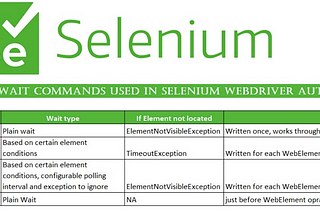 Wait commands in Selenium