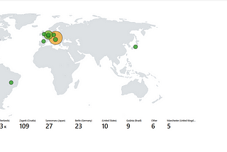 Part 3 Microsoft Sentinel (SIEM) & Incident Response