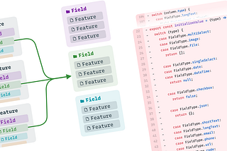 Diagram of the article’s main point: Restructured code led to better code reuse and fewer lines.