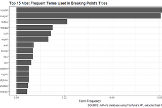 Breaking Down Breaking Points: A Text Analytic Approach