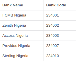 USSD + Bank Payments +Airtime