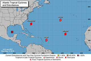 Hurricane Preparedness 101