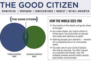 What’s More Fascinating than the Good Citizen