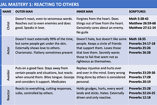 Spiritual Mastery #1: Reacting to others