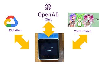 How to install “AI Stackchan-2” with Google STT, OpenAI, and VOICEVOX services.