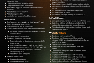 Warped Games: Monthly Dev Update — April 2025