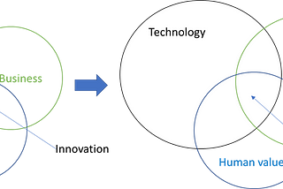 Management of Change: Organisation Development and Design — Microcredential — Open University — 2/4