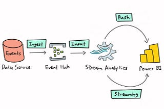 Demo application architecture diagram.