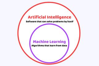 Machine Learning Basics: A Hands-On Overview