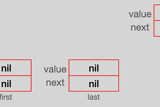 Build Linked List from Scratch