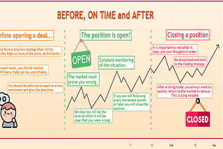 OPENING, HOLDING, AND CLOSING POSITIONS❗❗