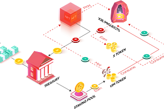 Vimverse, an Enhanced Decentralized Reserve Currency Protocol for Diverse Utilities