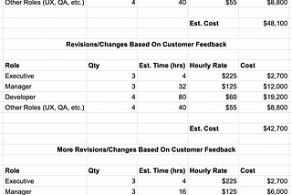 How Product Management Saves Companies Money w/ Examples (You’re Welcome Finance)