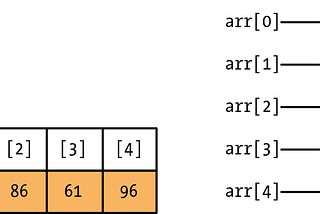 Fun With Array’s