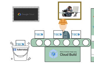 Create your TIBCO BWCE container image with Google Cloud Build