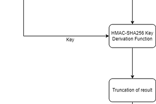 Let’s Demystify That 20-Digit Utility Token-Part 4