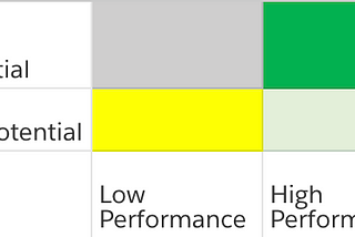 Managing High Performers