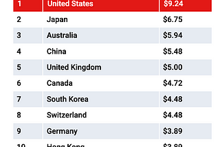 Is app advertising worth it compared to in-app purchases?