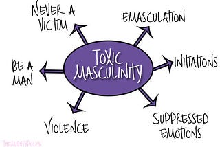 Toxic Masculinity in South Asian Cultures