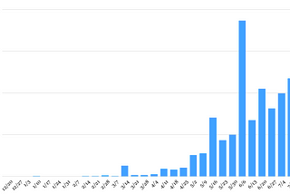 The CDC reported 11.3 million wasted COVID-19 vaccine doses in 8 months