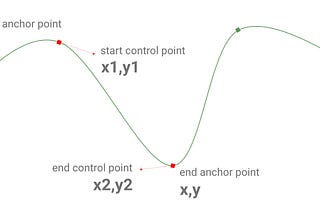 Smooth a Svg path with cubic bezier curves