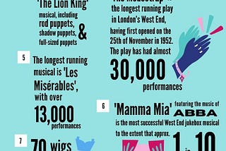 Nine fun facts to prove — once and for all — the magic of musical theatre