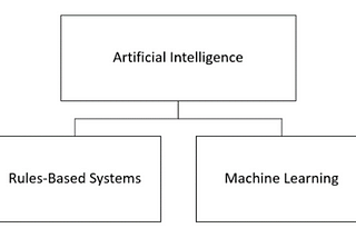 USE OF ARTIFICIAL INTELLIGENCE IN TRADING