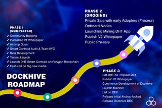 Dockhive: Pioneering Progress in Decentralized Cloud Innovation