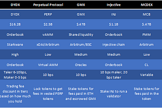 GMX: The Trading Platform of the People, by the People, for the People