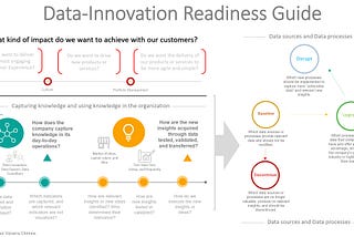 Data meets Innovation: A Guide for Assessing Data Readiness to Unlock Innovation