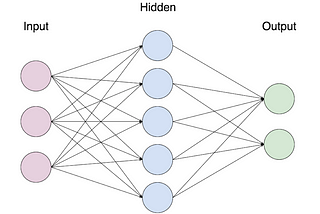 Life after the Udacity Deep Learning Nanodegree