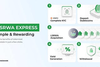 Feature Preview: LSRWA Express — Real Yield, Zero Complexity