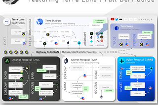 A Farmer’s love story featuring Terra Luna | Full DeFi Guide
