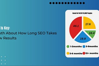 How Long Does It Take to See Good Results from SEO: The Waiting Game