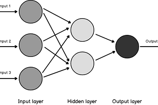 Vanishing Gradient Problem in Deep Learning