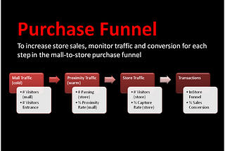 Mall Analytics: Mall Traffic, Proximity Traffic and Capture Rate