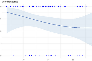 GGplot Logistic Model with More than One Predicting Variables