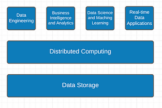 Part 1 — Roadmap to Become a Data Engineer for ETL/Data Warehouse Developers