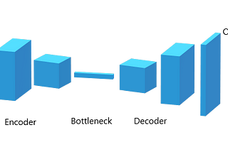 Convolutional Autoencoders and image denoising.