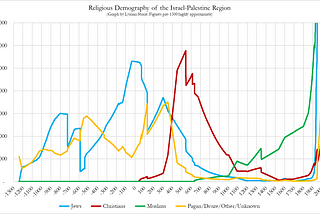 Who Has Claim? 3,000 Years of Religion in the Land Between