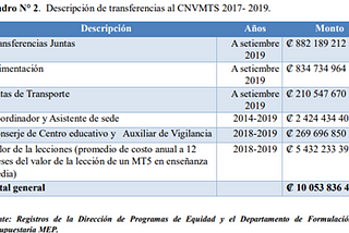 Revisión sobre el Análisis situacional de la oferta educativa CNVMTS