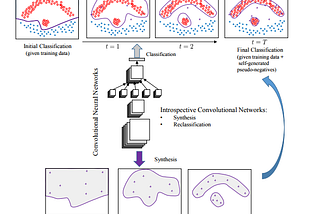 Tackling Adversarial Examples : Introspective CNN