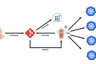 Setting Up Kubernetes With Minikube On AWS EC2: A Step-by-Step ...