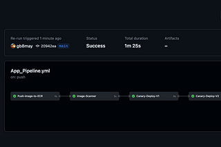 Canary deployment on Kubernetes EKS using GitHub Actions — Ensuring a Secure Approach