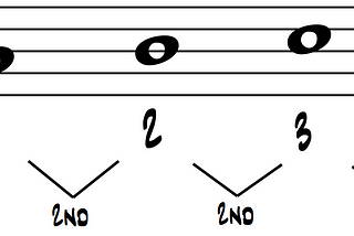 Elements of Melodic Walking Bass