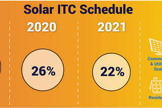 Top Solar Myths In 2020