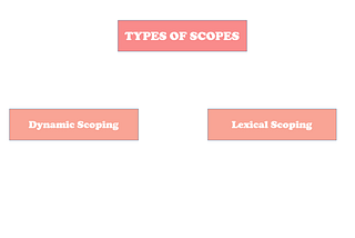 JavaScript — Scopes